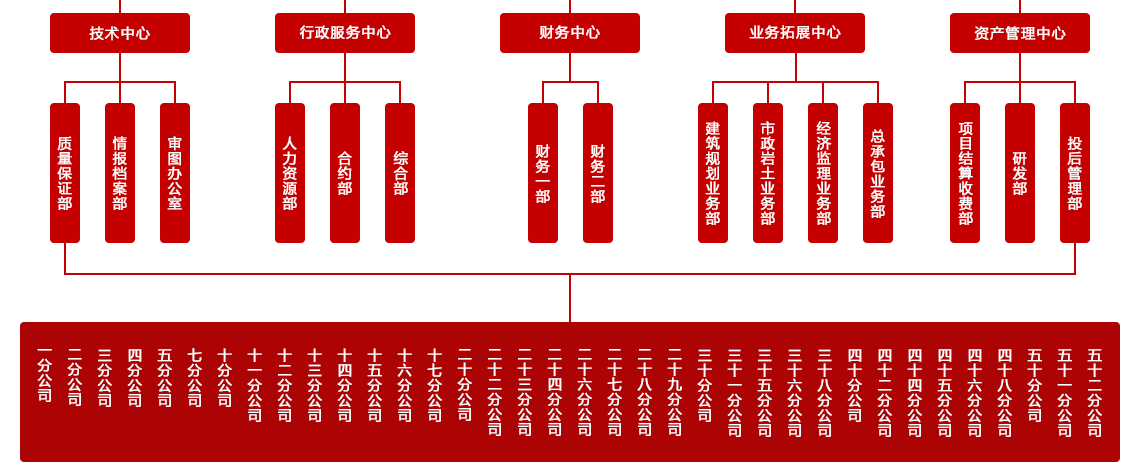 貴陽(yáng)設(shè)計(jì)院-組織框架_05.png